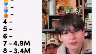 KURT DELOS REYES MOST VIRAL VIDEOS