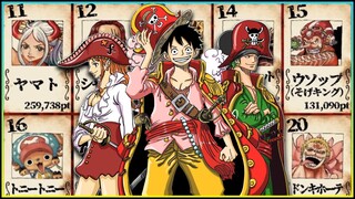 SANJI WAS WHERE?! - One Piece WT100 GLOBAL Popularity Results REVEALED! | B.D.A Law