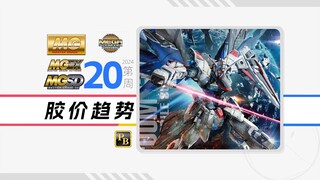 24年第20周一周胶价趋势【MG+MGEX+MGSD+MEGA篇】