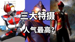 奥特曼假面骑士超级战队！三大特摄人气之王都是谁？