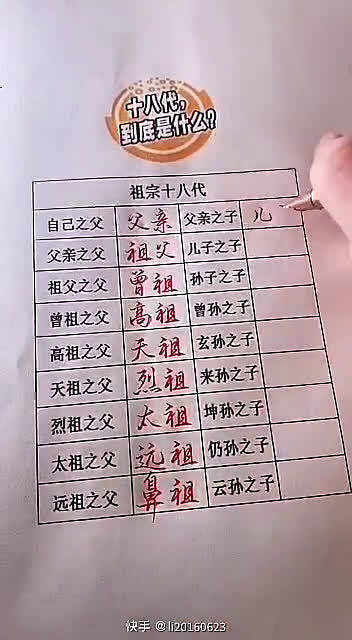 After living for several decades, I finally figured out today how our ancestors from eighteen genera