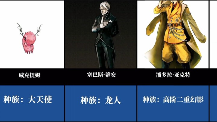 ต้นกำเนิดทางเชื้อชาติของสมาชิกหลักของสุสานนเรศวร!