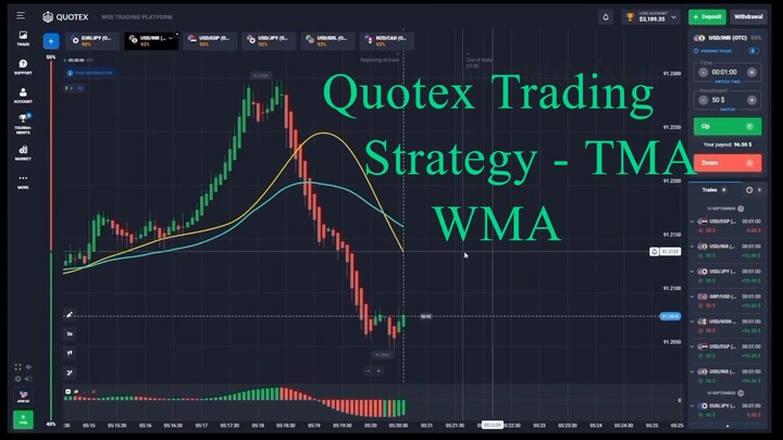 Quotex TMA + WMA Strategy