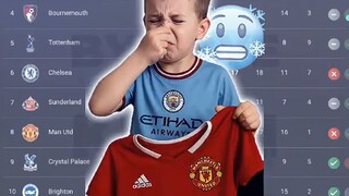 Mancity