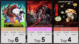【1月】大家最认可的50部致郁番！（补番目录）