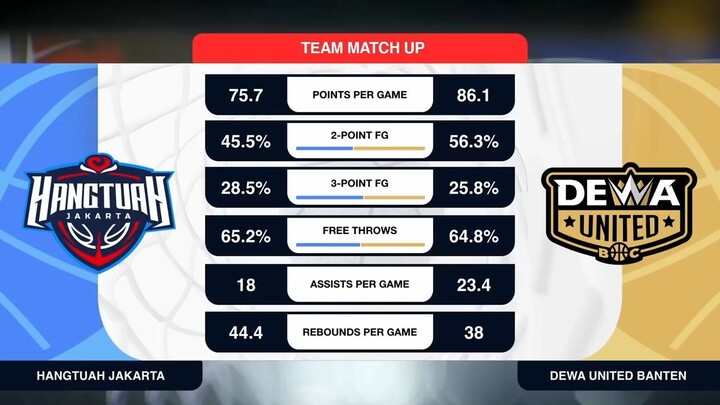 Liga Provinsi GoPay 2026 Match 90: Hangtuah DKI Jakarta vs Dewa United Banten
