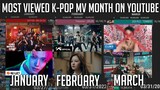 Most Viewed K-Pop Idol Released MV each Month of 2022 [Jan-March]