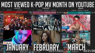 Most Viewed K-Pop Idol Released MV each Month of 2022 [Jan-March]