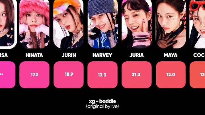 XG - 'Baddie' (ต้นฉบับโดย IVE) ฉบับ AI