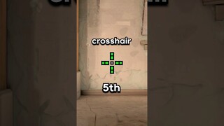 Top 5 BEST Crosshairs in VALORANT!