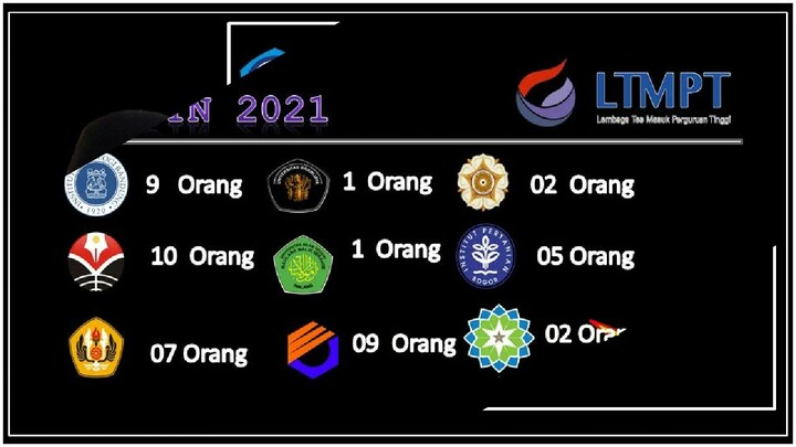 Jalur SNMPTN 2021_SMAN 1 Garut