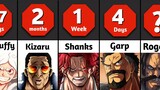 How Fast Can One Piece Characters Kill 8 Billion People?