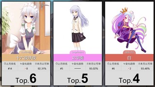 【3月】大家最认可的50位白毛属性角色！（补番目录）