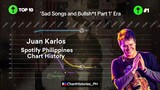 Juan Karlos | Spotify Philippines Chart History (2015 - 2024)