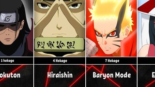 Strongest Kage in Naruto/Boruto