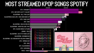 Most Streamed KPop Songs on Spotify of All Time Records (2013-2021)