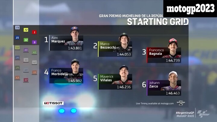 MotoGP RACE Argentina2023