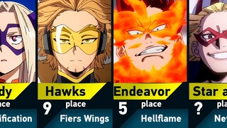 Strongest Heroes in My Hero Academia