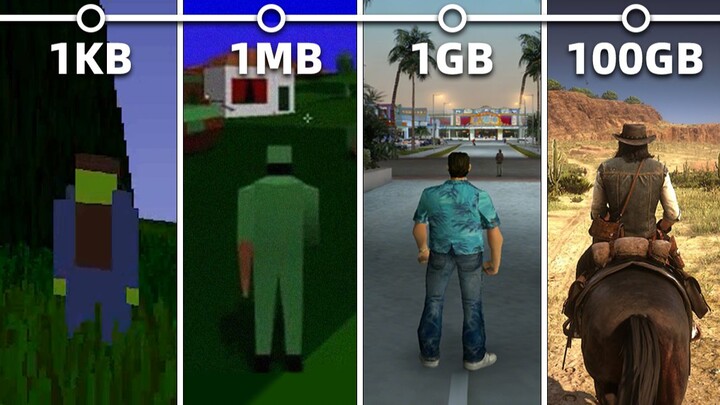 【1KB vs 100GB】9 Games That Witnessed History: From a Few KB of Code to Replicating the Entire Earth!