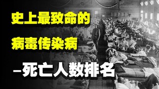 The Deadliest Viruses (Plagues) in History—Ranked by Death Toll! Thanks to the U.S., COVID-19 Has Be