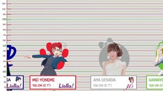 Heights all of Love Live! Characters and Seiyuus