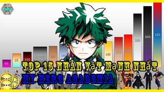 Top 15 Nhân Vật Mạnh Nhất My hero Academia  | Hồ Sơ Nhân Vật