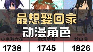 Nhân vật anime nào bạn muốn cưới nhất?