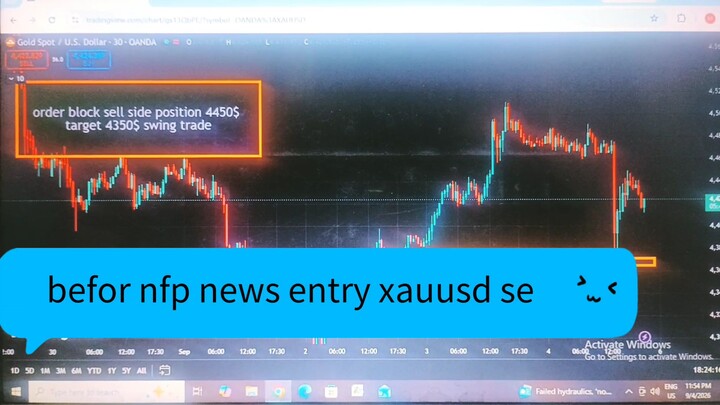 befor nfp news xauusd sell side position trade with swing trade master of xauusd trade 90% accuracy