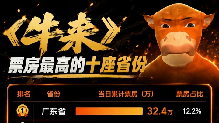 “The Bull is Here” has delivered a return rate of over 20,000%! Who on earth is watching “The Bull i