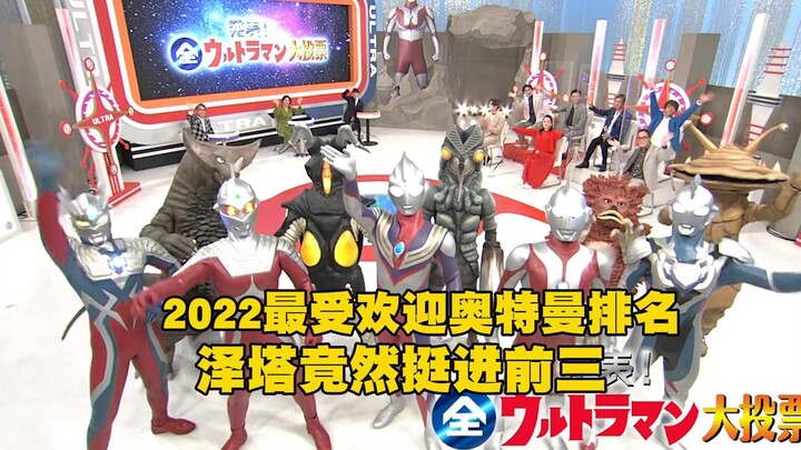 Xếp hạng Ultraman được yêu thích nhất năm 2022 Mức độ nổi tiếng của Zeta thực sự cao hơn Ze Luo!