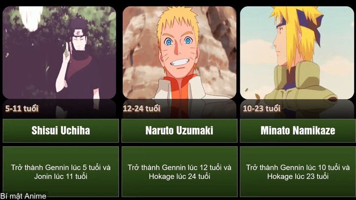 Độ tuổi mà các nhân vật trong naruto được cấp bậc Ninja _ Age Naruto characters