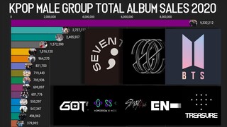 KPop Male Group Total Album Sales in 2020