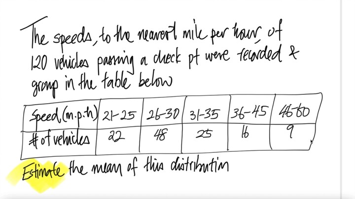 prob stat: The speeds, to the nearest mile per hour,, of 120 vehicles passing a check point
