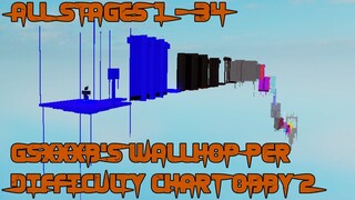 gsxxxb's Wallhop Per Difficulty Chart Obby 2 [All Stages 1-34] (ROBLOX Obby)