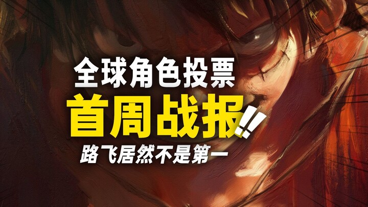 Ternyata Luffy bukan yang teratas! Lima Besar Hasil Voting Global Para Bajak Laut di Pekan Pertama T