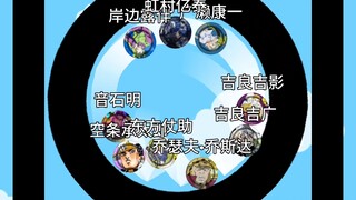 JOJO的奇妙淘汰赛（四）