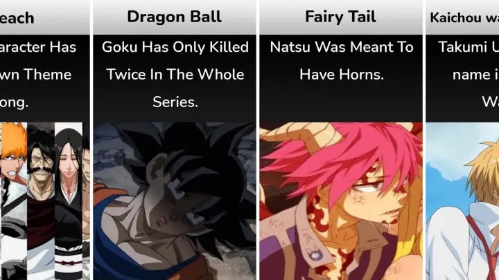 Facts About Famous Anime Series