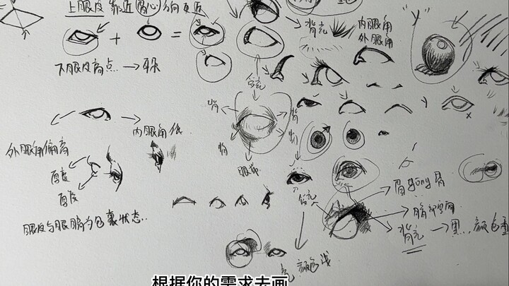 Lesson 22: Eye Structure & Drawing Techniques — Time for the Facial Features!