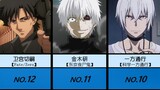 Japanese Internet Voting·Ranking of the Strongest (Popular) Anti-Hero Protagonists in Anime History!