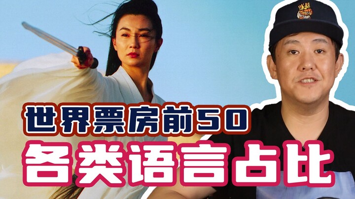 World box office rankings excluding English-language films!