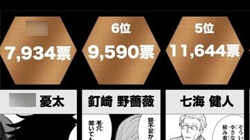 [ Jujutsu Kaisen ] Popular character voting rankings, first round!!! Don’t say Torako is not good.