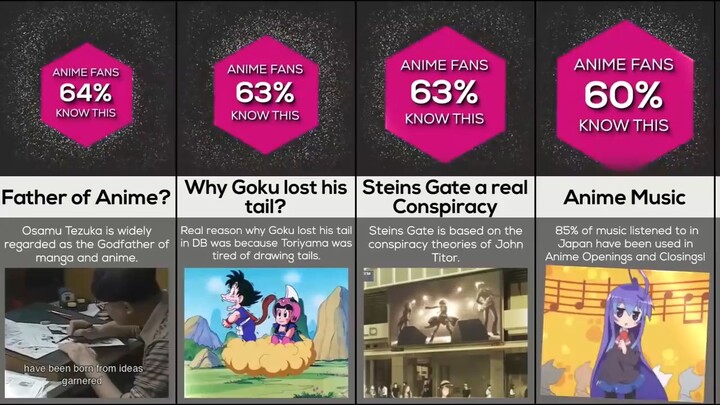 Anime Fun Facts.