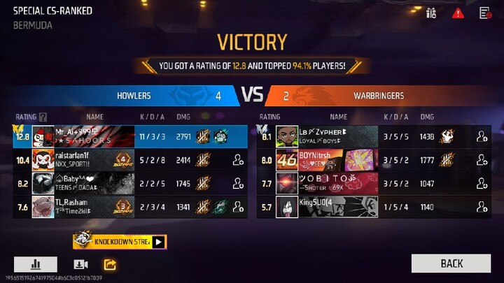 bhoiya in 11 kills