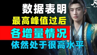 简单解释就是来了的没走！还在继续来！还会继续来！《凡人修仙传》每日增量数据