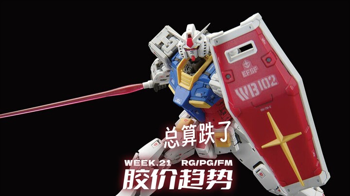 总算跌了一点【每周胶价RG+PG+FM】