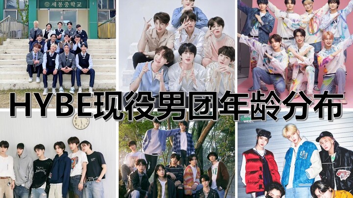HYBE’s Active Boy Groups: Age Distribution (1992–2006) – Are There Any Surprising Peers Among Them?