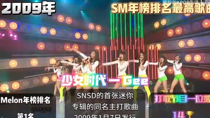 รวมเพลงฮิตสุดของค่ายเอสเอ็มตั้งแต่ปี 2009 ถึง 2022