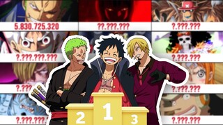 ALL STRAW HATS RANKED BY THEIR POWER LEVEL - ONE PIECE