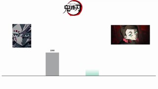 Kimetsu no Yaiba "Buatan Sendiri" Perbandingan kekuatan antara Dua Belas Iblis dan Hashira, siapakah