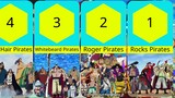 Peringkat 20 Kru Bajak Laut Terkuat Dalam Sejarah One Piece
